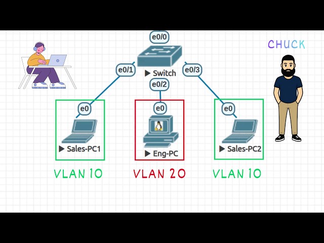 What is a VLAN, and how to build one