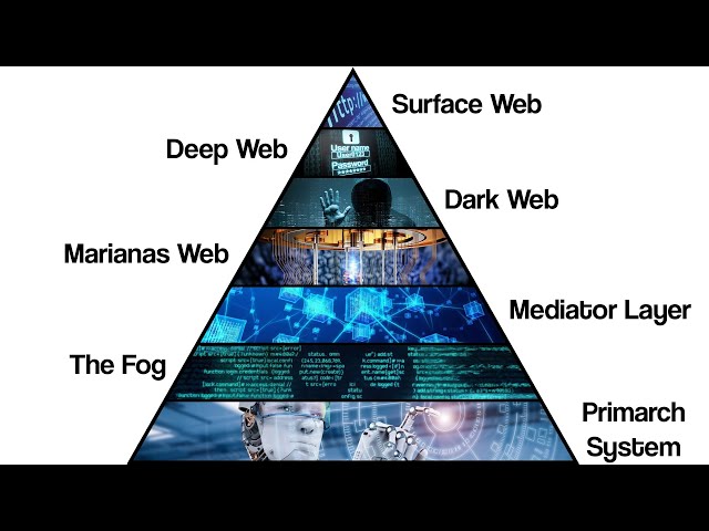 Every Layer of the Internet Explained
