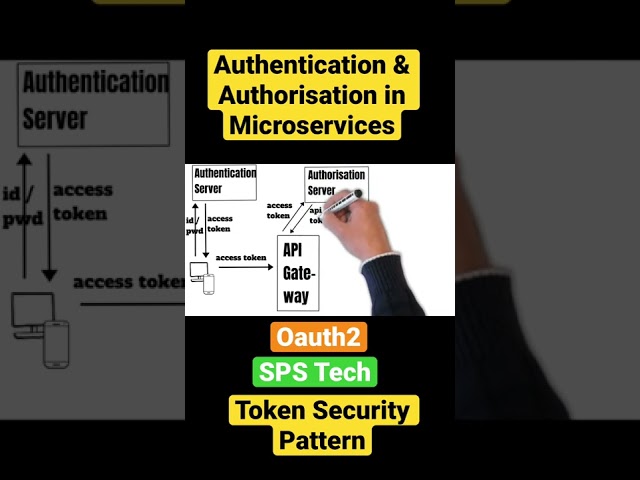 Authentication & Authorisation in Microservices Short