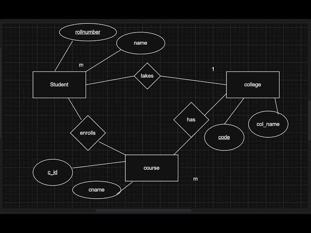 How to draw ERD (Entity Relationship Diagram)