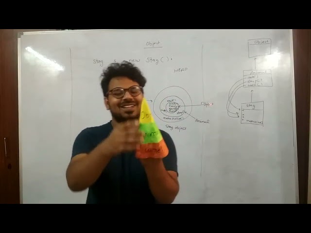 Java Object In Detail