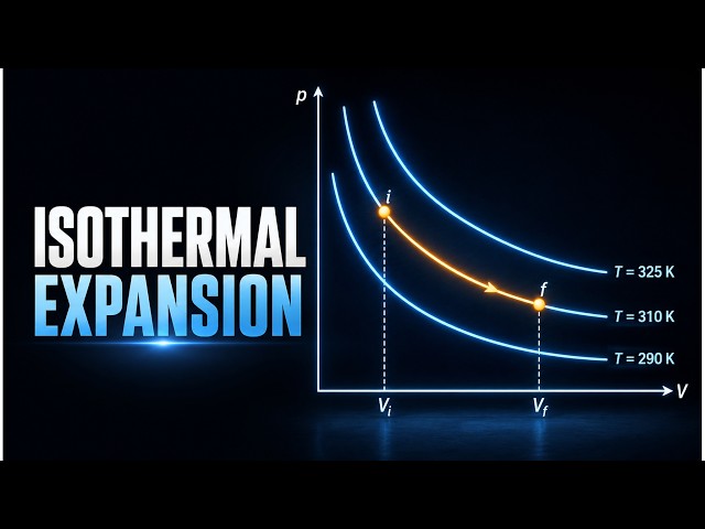 Why You ALWAYS Get Thermodynamics Wrong: The Secret to Mastering Heat Engines Fast