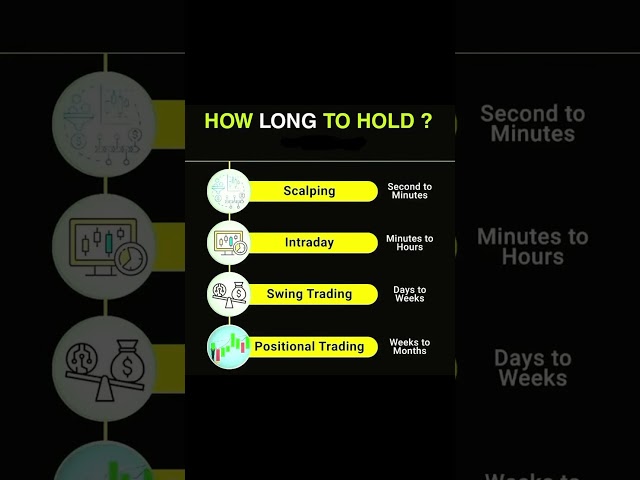 How Long To Hold ? #trading #stockmarket #tradingstrategy #investing #viralvideo #trader #share
