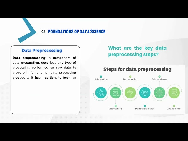 'Content Vidéo' for the course Statistical Learning and Data Science  SLDS