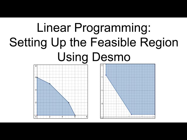 Linear Programming Setting Up the Feasible Region Using Desmos