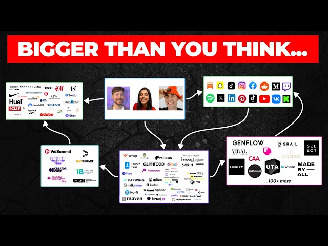 The ENTIRE Creator Economy, Explained