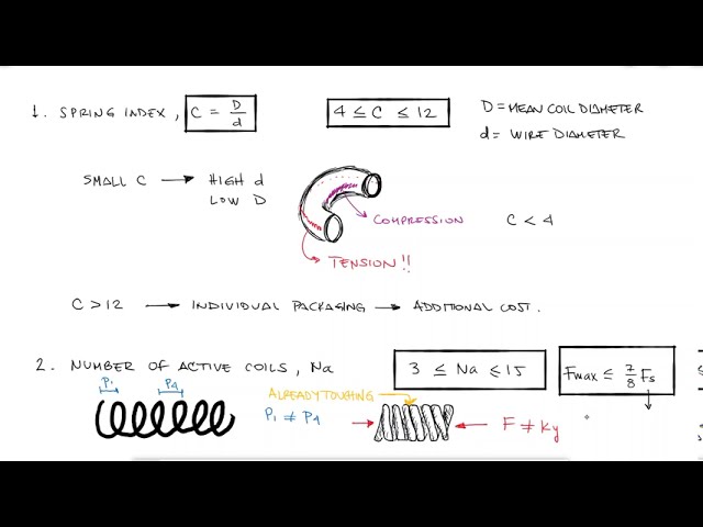Mechanical SPRING DESIGN Strategy and Restrictions in Under 15 Minutes!