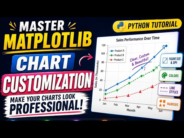 Master Matplotlib Chart Customization Python #1 🚀 | Figure Size, DPI, Colors, Line Styles & Markers