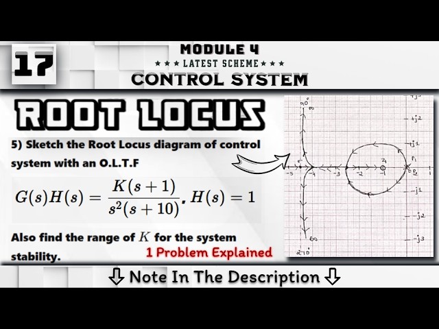 17 Root Locus Problem Explained Module 4 || Control System 4th Sem ECE VTU BEC403