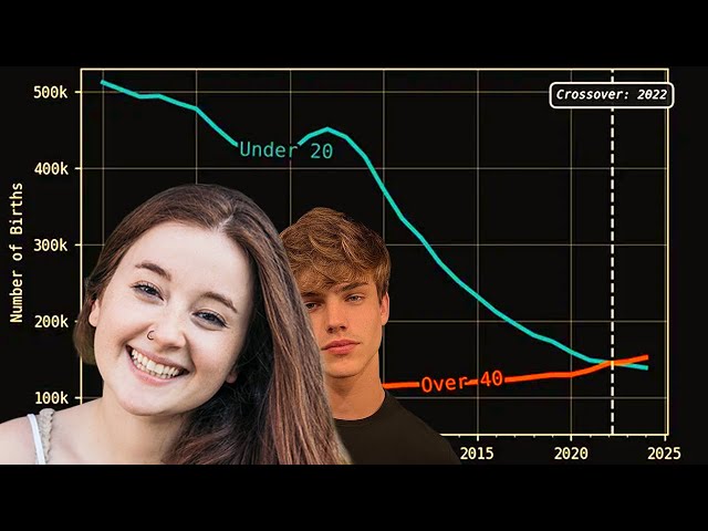 Modern Hypergamy and Eugenics