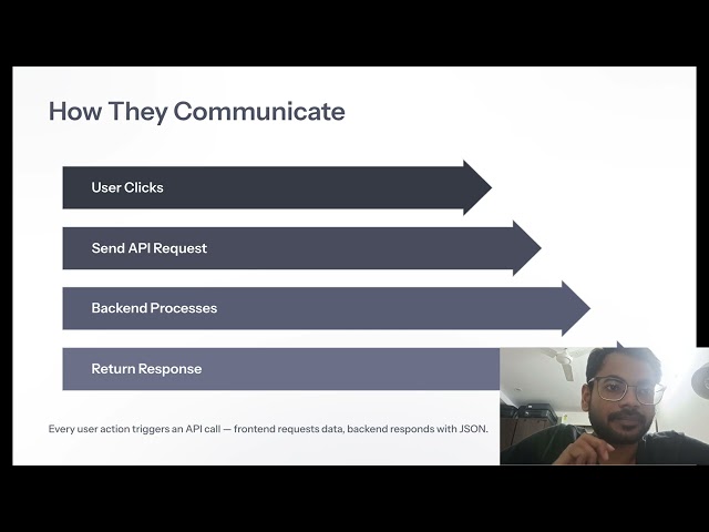 For an aspiring PM: Simple Explanation for Frontend Vs Backend