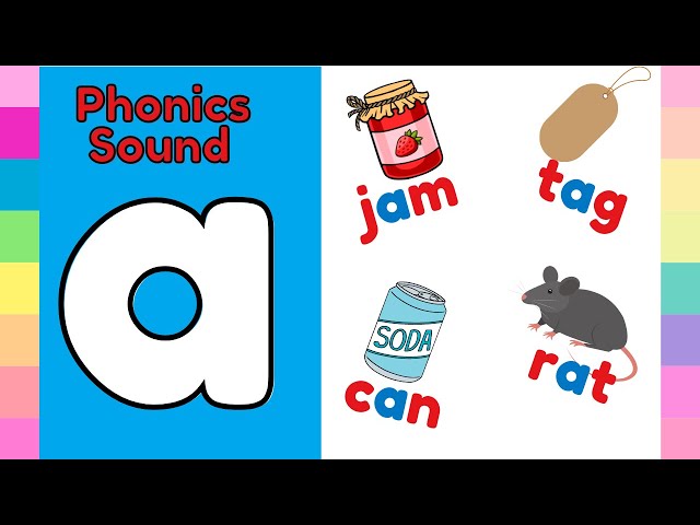 "a" Phonics phase 2 Lesson /Words with the "a" sound/CVC Words