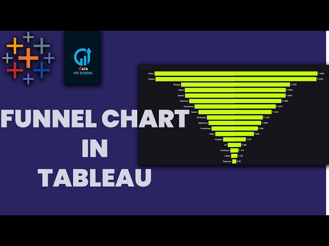 #tableau  How to Create a Funnel Chart in Tableau | Step-by-Step Tableau Tutorial