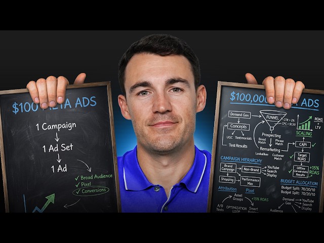 $100 vs $100,000 Facebook Ads Strategy