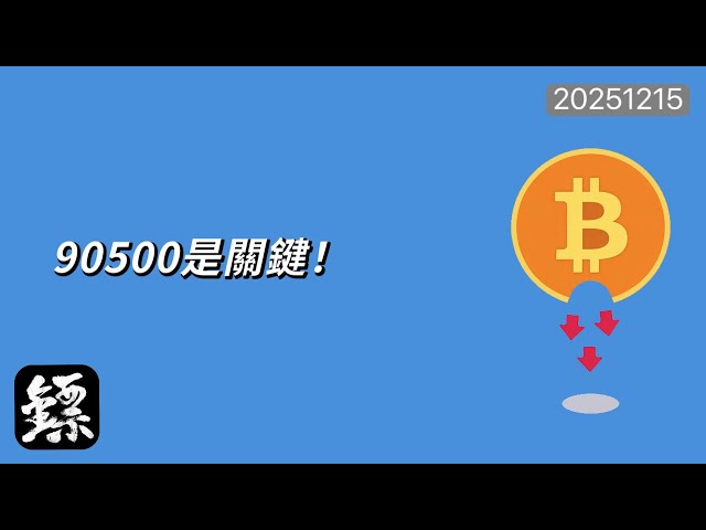 比特幣，BTC極致盤整後下跌！日線無法突破90500會往下推進？#BTC #比特幣 #ETH #以太幣 #以太坊