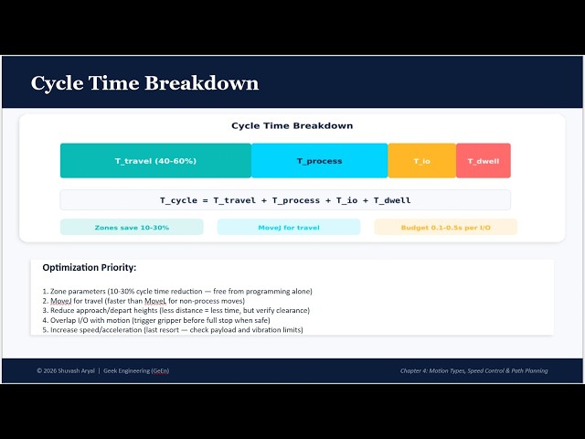04 Motion Types Speed Control & Path Planning