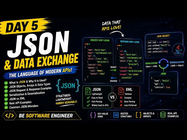 JSON & Data Exchange Explained for Java Developers | Day 5