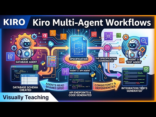 Kiro Multi-Agent Workflows — Coordinating AI Agents on AWS Projects