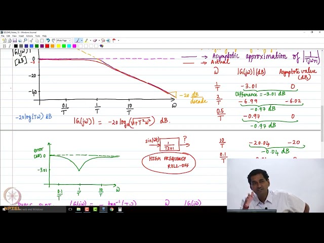 Lec52: Bode Plot 2- Part 2 #swayamprabha