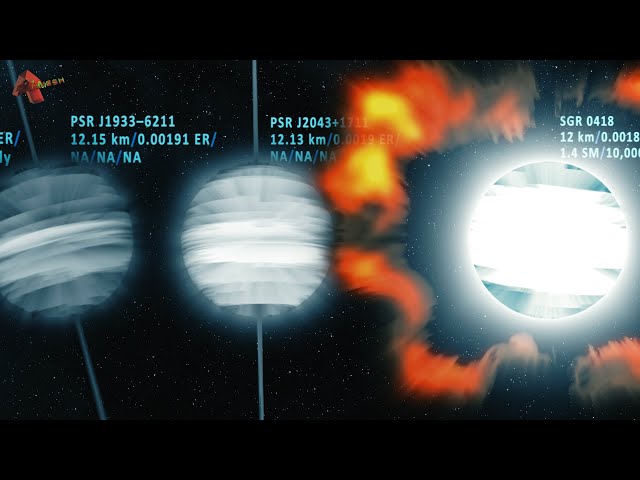 Exploring Neutron Stars: Pulsars and Magnetars