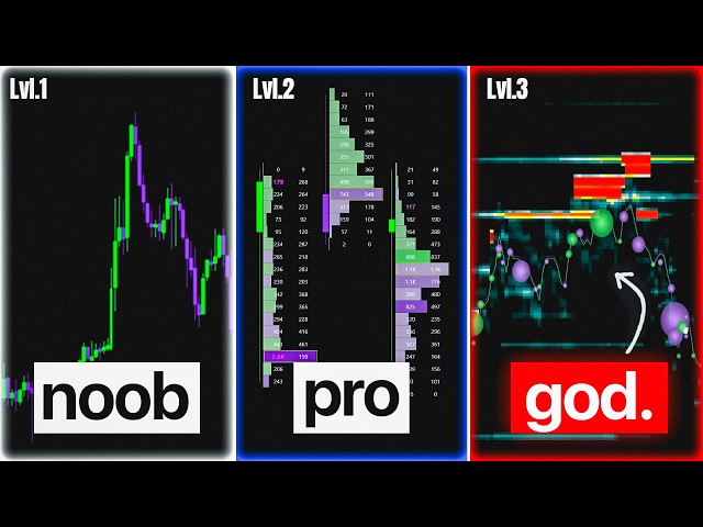 1$ vs 1.000$ Trading Charts