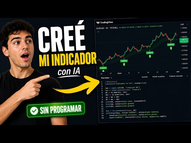 TradingView + Pine Script with AI: Create Your Own TradingView Indicator Without Coding