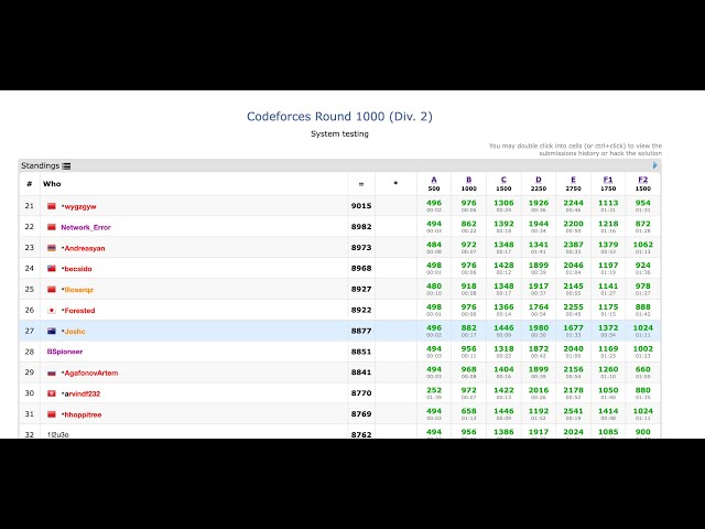 27th place & AK in Codeforces Round 1000!!! (Div2)