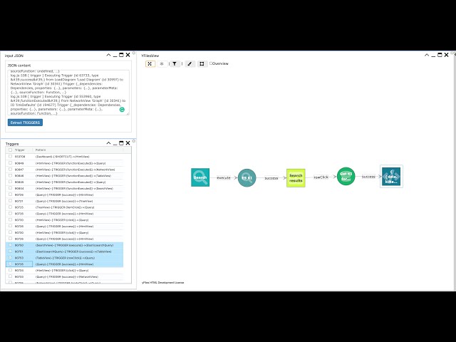 Visualizing how a graphy application works