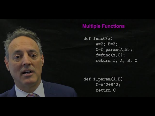 Chapter 1.4 -  Functions, Inputs & Outputs
