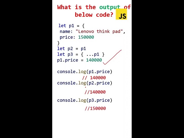 objects in javascript | spread operator in javascript | javascript interview questions #javascript