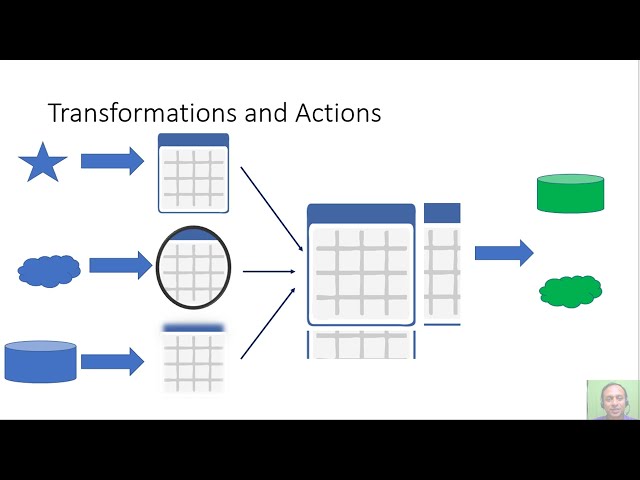 Apache Spark Introduction to Transformations Actions