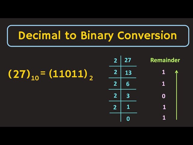 Conversion Of Binary To Decimal And Decimal To Binary Numbers || @amruche paradox