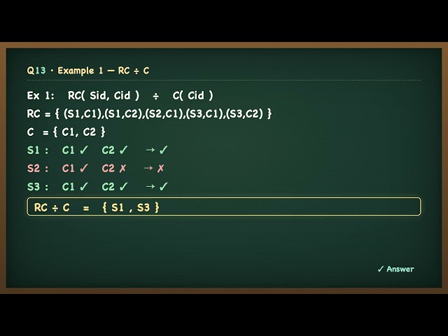 DBMS 13: Division (R ÷ S) in Relational Algebra — Blackboard Style, Step by Step | Areesha Khan