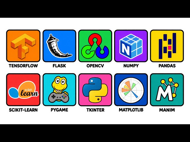 Every Useful Python Library Explained in 6 Minutes!