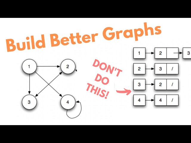 How to Build Graphs in Java the Right Way (Not What You've Been Taught!)