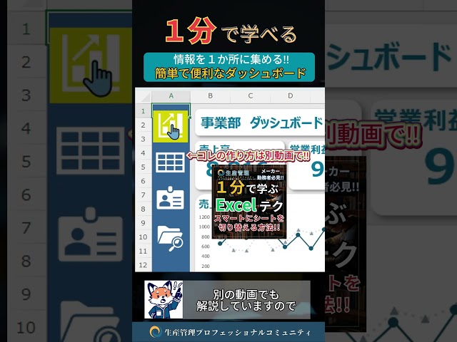 Learn "Centralized Management Dashboard" in 1 minute! Free Excel template reports and dashboards ...