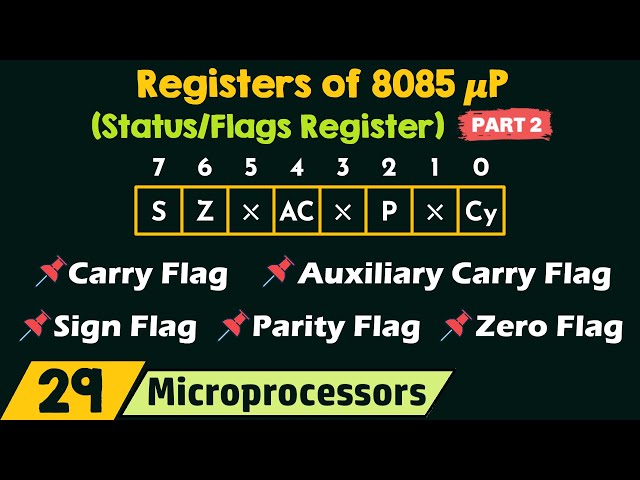 Registers of 8085 Microprocessor (Status/Flags Register) - Part 2
