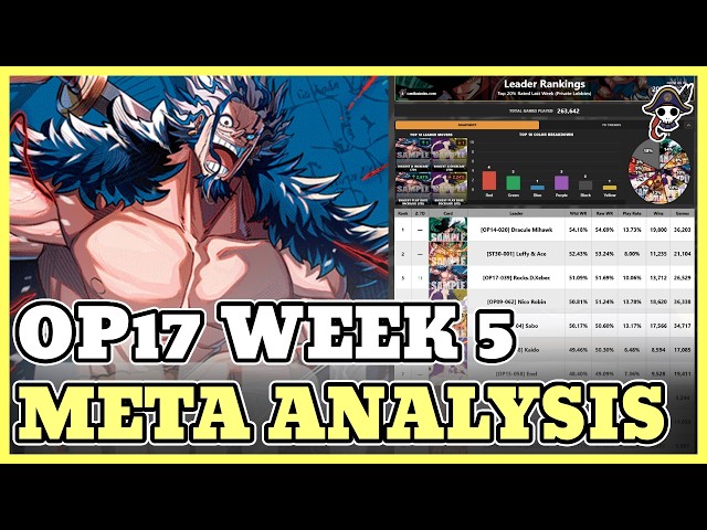 OP17 Week 5 Meta Analysis (Sim & Tournament Data)