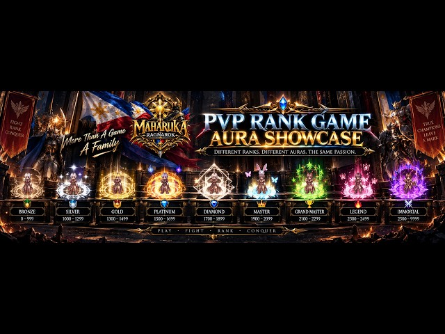 PVP MMR Ranking System.
