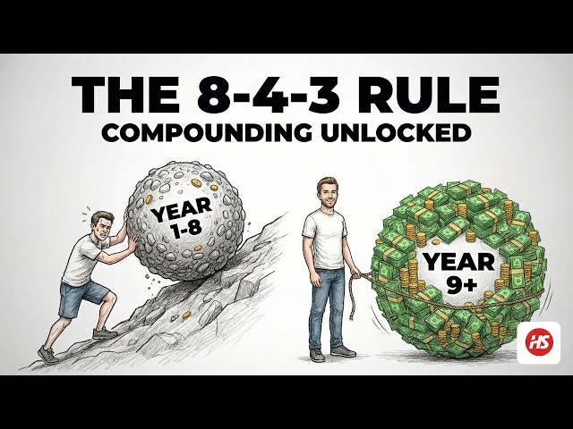 If You Think Compounding is Too Slow, Watch This (The 8-4-3 Rule)