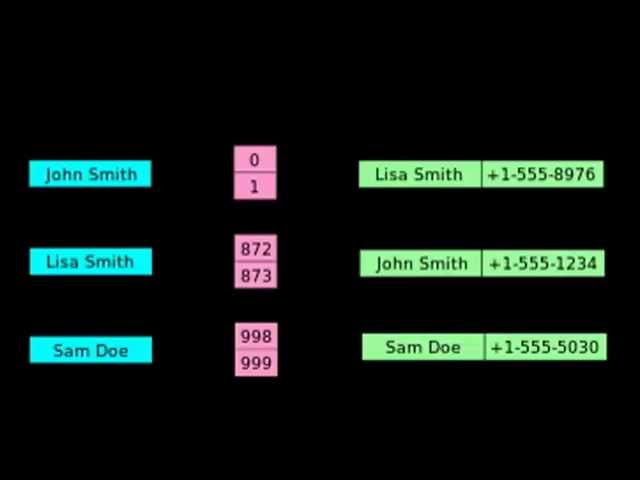 MIT Courseware 238A Lecture 1