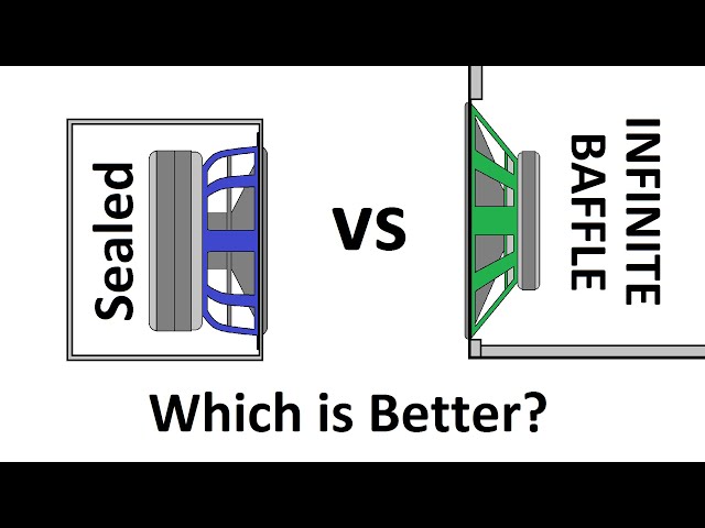 Sealed VS Infinite Baffle Subwoofer Enclosures
