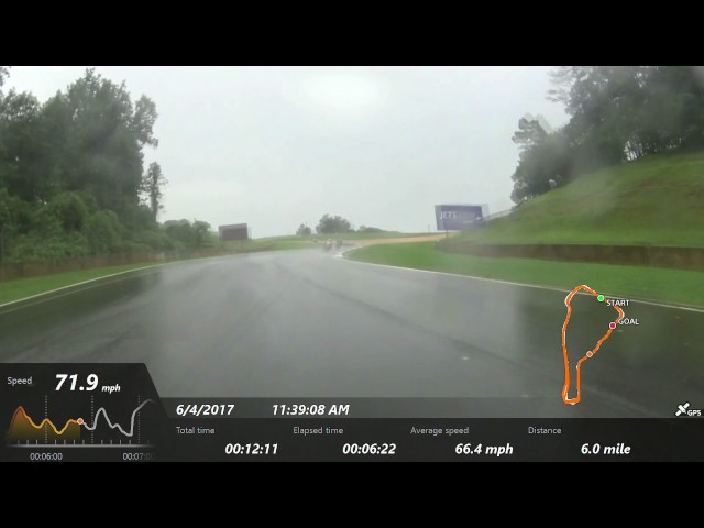 6/4/17 CycleJam Road ATL 1st Rain Race 600 SuperStock
