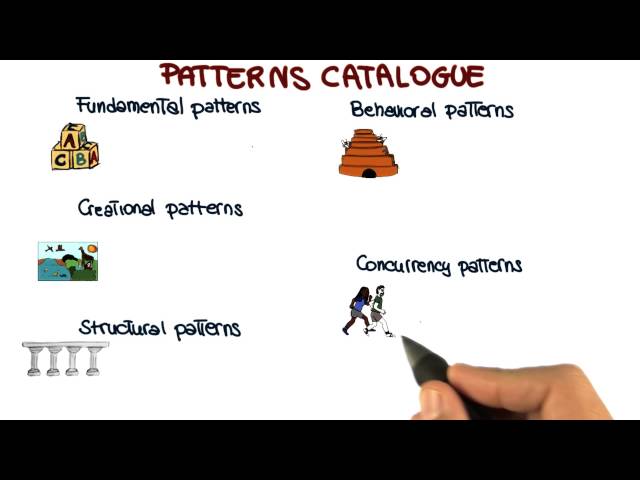 Patterns Catalogue - Georgia Tech - Software Development Process