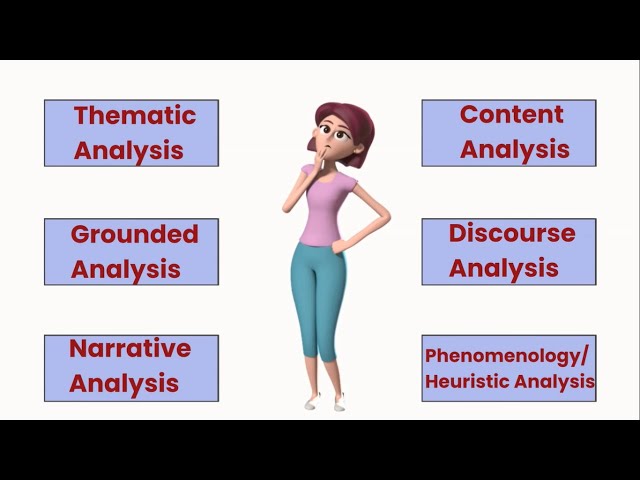 Types of Qualitative Data Analysis [Purposes, Steps, Example]