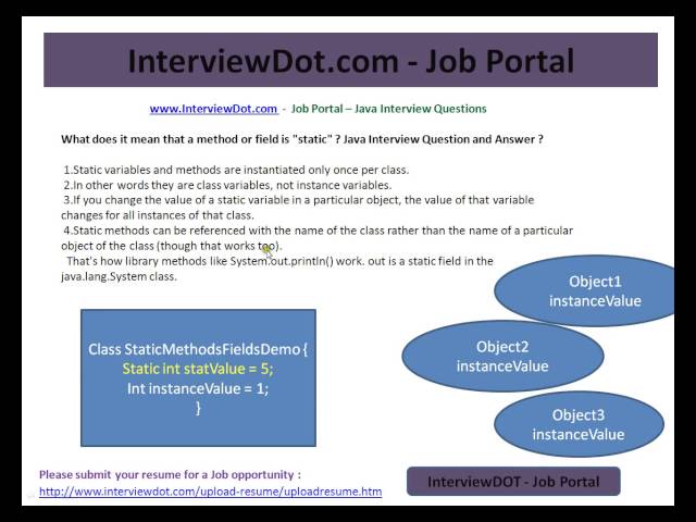 What is Static Method or Field in Java