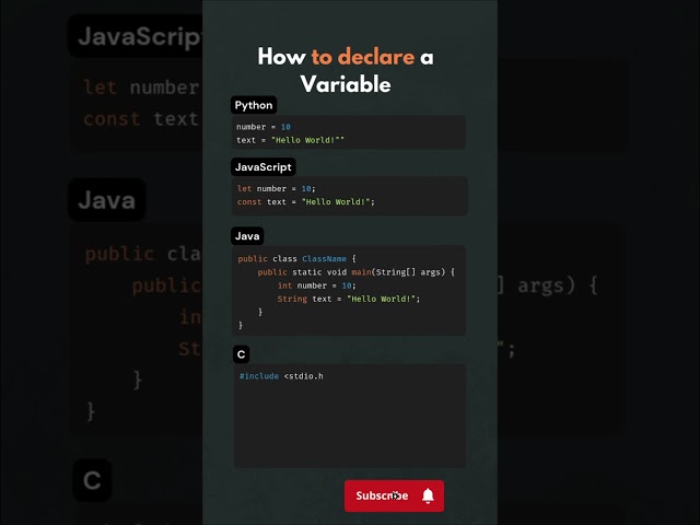 Variable Declaration: Python vs #JavaScript vs #Java vs #C# #reels #correctcoding #viral #webdesign