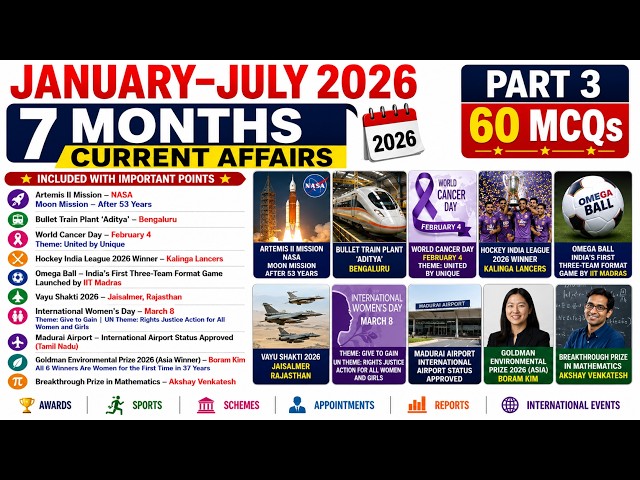 January to July 2026 Current Affairs Part 3 | 7 Months Current Affairs | 60 Important MCQs