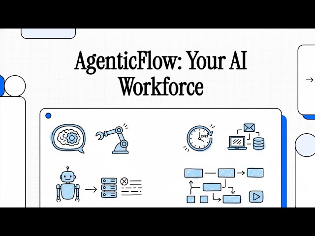 How to Build a Digital Workforce in 5 Minutes (No Coding)