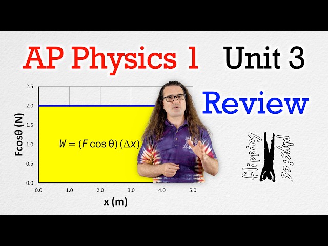 AP Physics 1 - Unit 3 Review - Work, Energy, and Power - Exam Prep